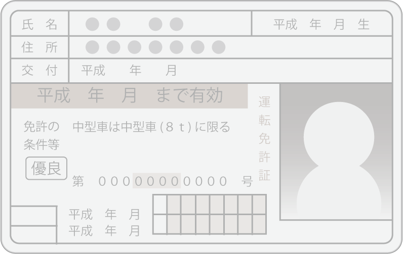 運転免許証等身分証明書・表